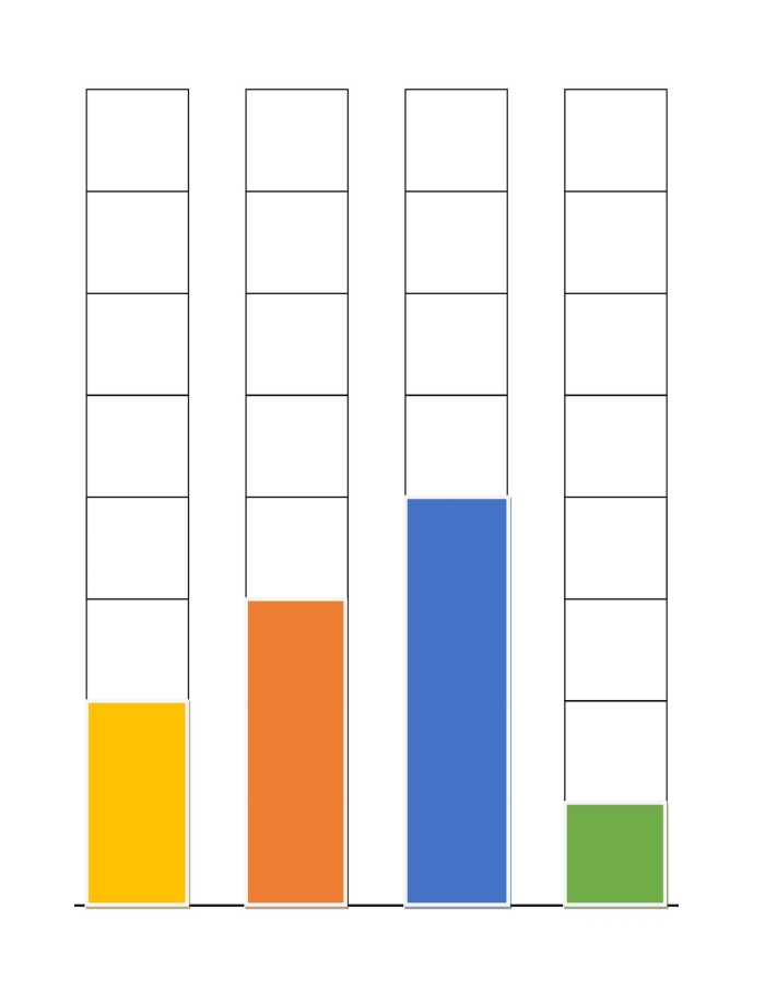 Blank bar graph with empty grid and labeled axes for first grade students to practice data visualization