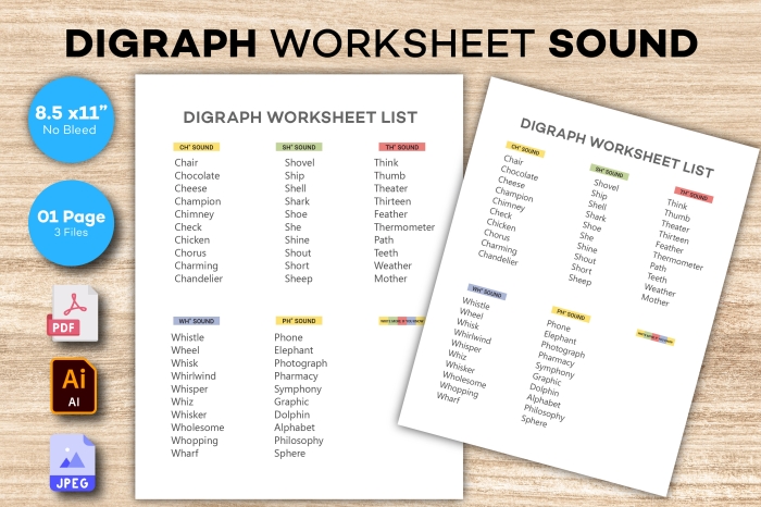First grade phonics worksheet focusing on identifying and grouping words with digraphs Wh, Sh, Ch, and Th