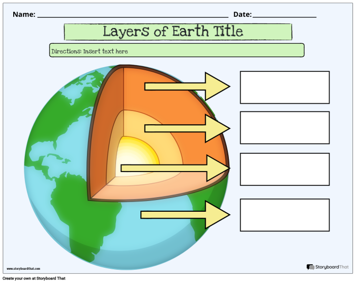 First grade students learning about the four layers of Earth with reading and writing practice activities
