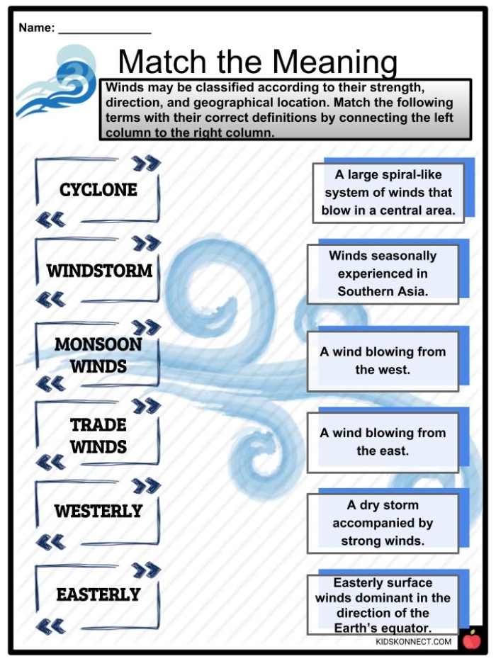 Introduction to wind concepts for young learners in first grade Worksheet for first graders exploring the concept of wind in earth science