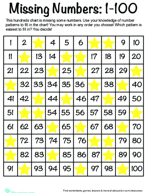 Missing Numbers: Egg Escape worksheet activity for practicing counting sequences First grade students complete an egg-themed number grid by filling in missing numbers from 1 to 100