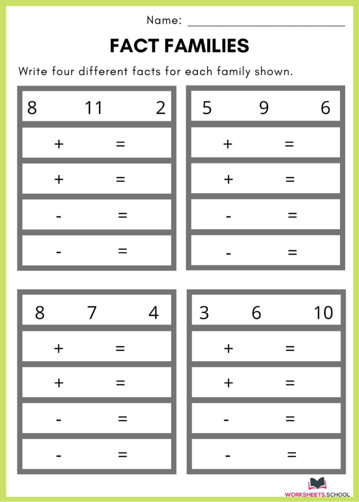 Printable math worksheet showing fact family equations for elementary learners First grade fact families worksheet with addition and subtraction problems for practicing related number sentences