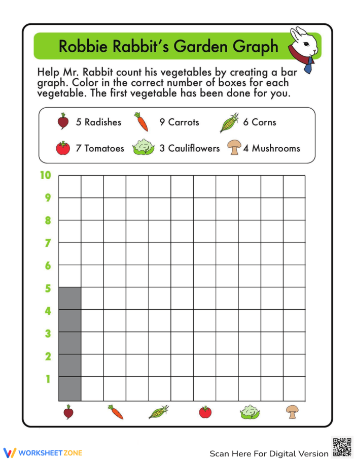 Engaging visual of a rabbit's vegetable picks for graphing practice in a fun way Colorful Garden Graphing worksheet for first graders to enhance counting skills