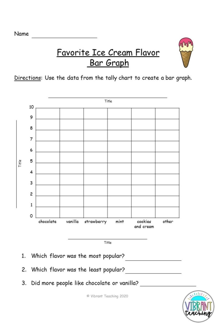First grade worksheet featuring a picture graph about favorite ice cream flavors