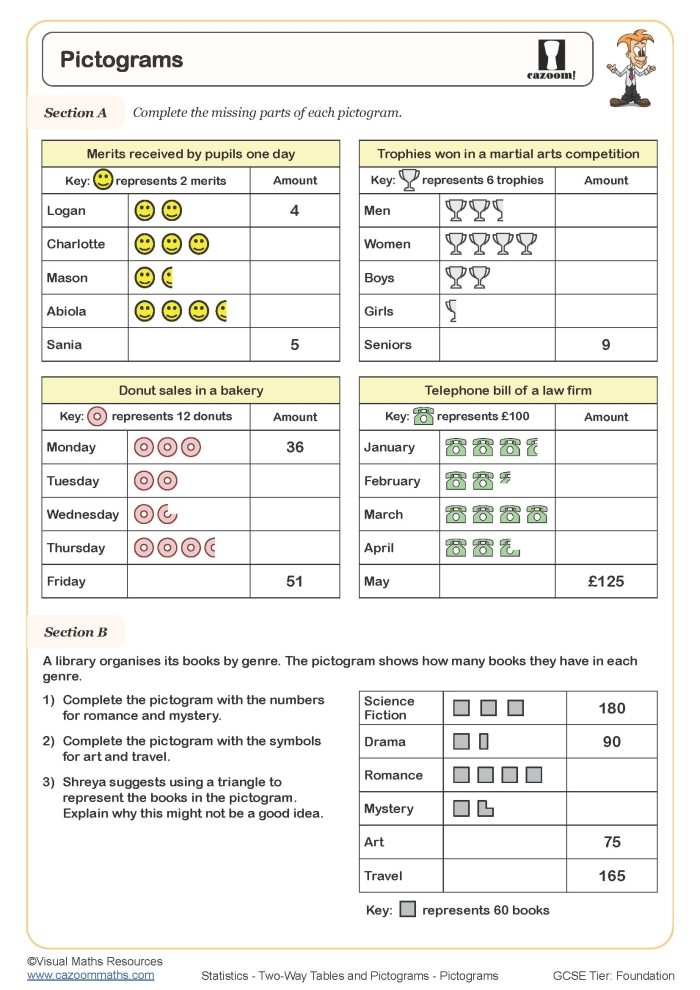Practice Test worksheet featuring bar graphs and pictograms for first graders