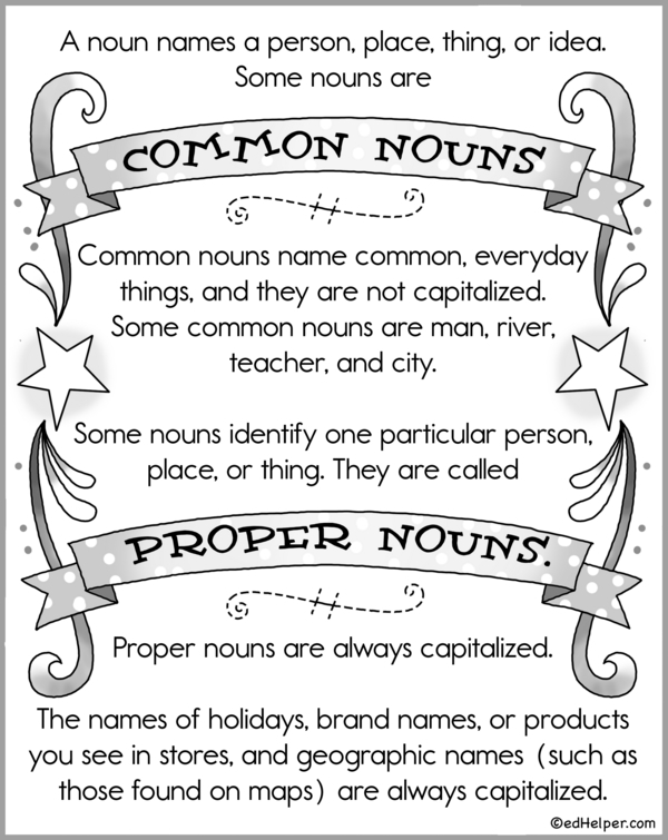 First grade worksheet for practicing proper noun capitalization with five sentences. Get into Grammar: Capitalizing Proper Nouns worksheet for handwriting practice.