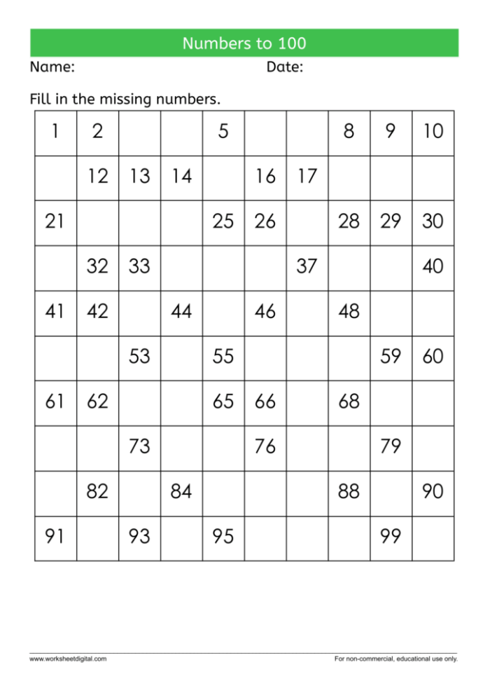 Hundreds chart with blank spaces for children to practice number sequencing skills First grade students filling in missing numbers on a hundreds counting chart worksheet activity