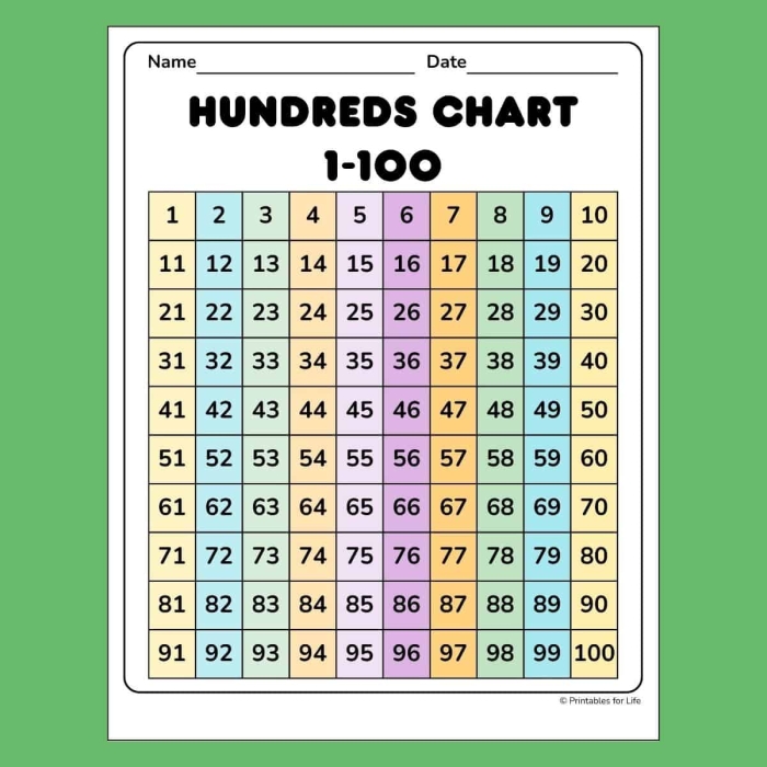 Hundreds Chart Review 1-120 Worksheet Number 6 First grade student filling in missing numbers on a 1-120 hundreds chart worksheet