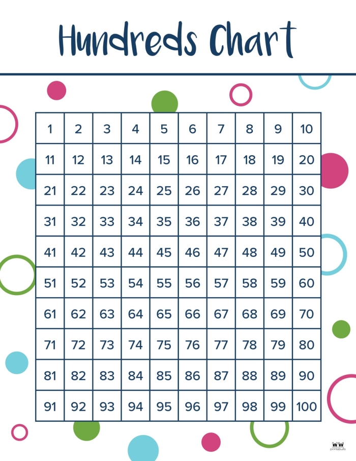 Hundreds Chart Review 1-120 Worksheet Number 10 First grade student filling in missing numbers on a 1-120 hundreds chart worksheet