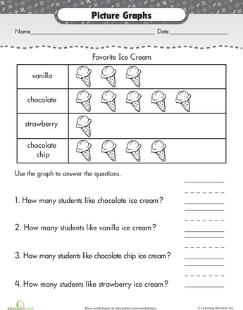 First grade students survey favorite ice cream flavors and record results on a simple picture graph worksheet