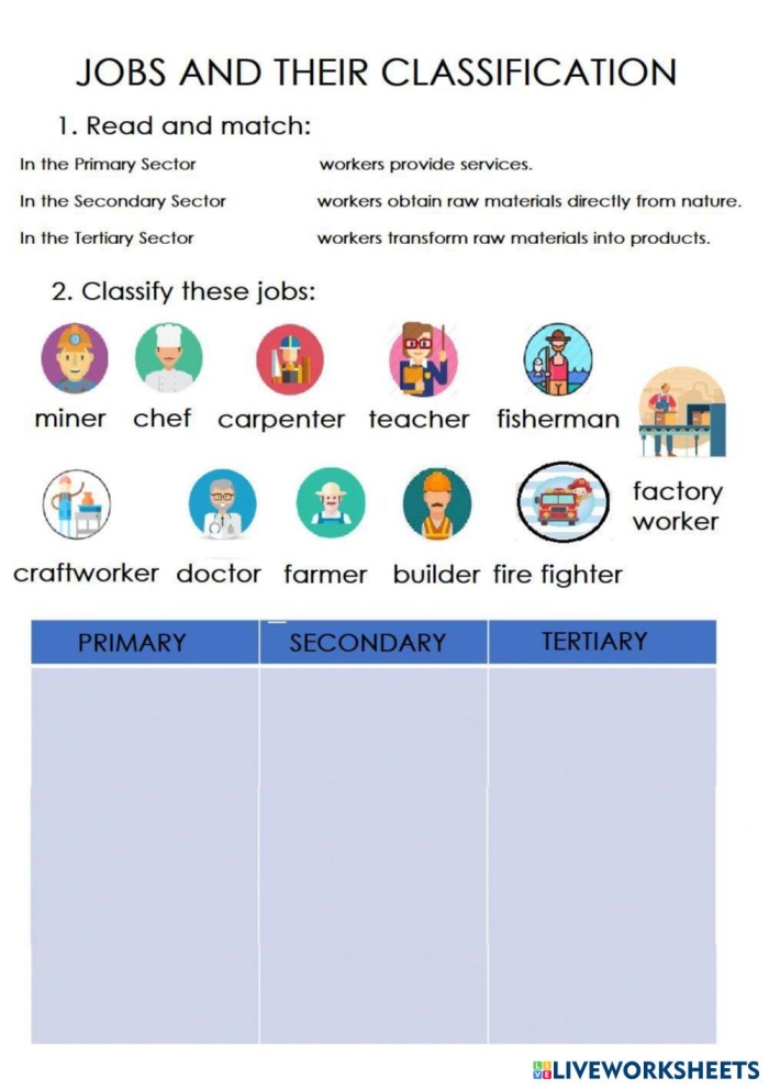 Different Types of Jobs worksheet for first grade data and graphing practice 25 First grade worksheet featuring prompts for drawing three different types of jobs and writing descriptions