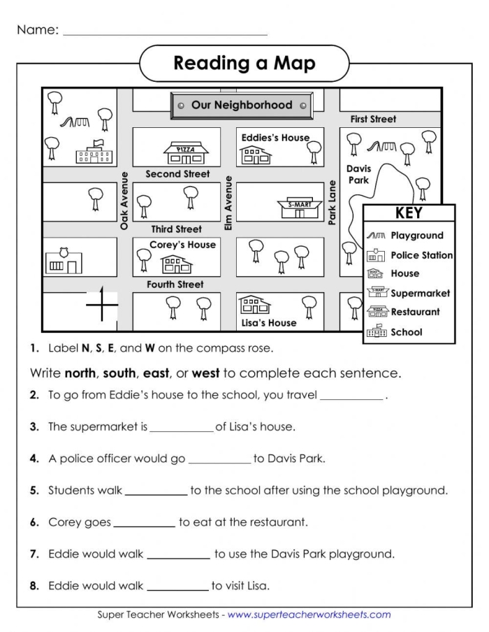 Map Reading worksheet for first graders focusing on cardinal directions and map skills