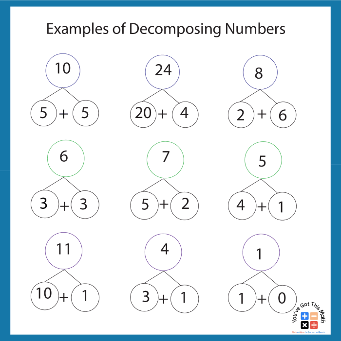 Geography worksheet for First Grade First grade worksheet showcasing students composing and decomposing numbers within 20. Engaging Compose and Decompose Within 20 activity for young mathematicians.