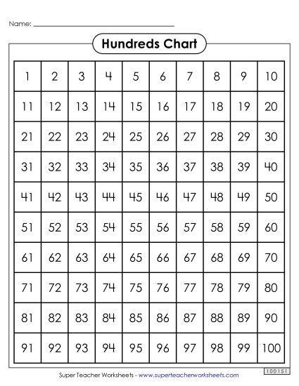 Hundreds Chart Challenge worksheet for first graders featuring fill-in-the-blank sections