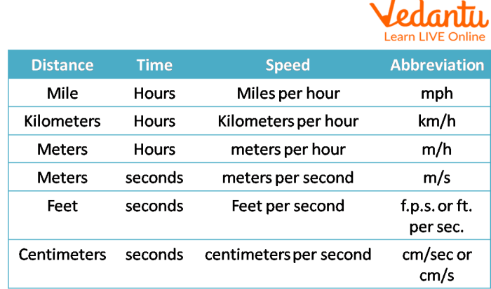 Illustration of a math story problem designed to enhance learning for young students Math Story Problems worksheet for first graders featuring engaging visuals