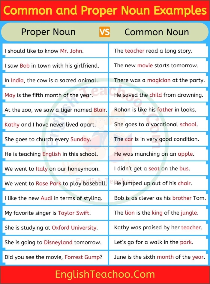 First grade worksheet for identifying common and proper nouns