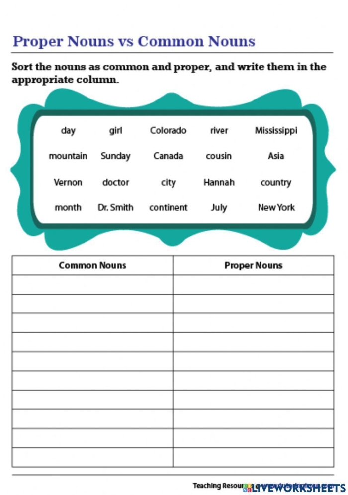 Worksheet for first graders distinguishing between common and proper nouns. Get into Grammar: Common or Proper Noun? activity sheet for young learners.