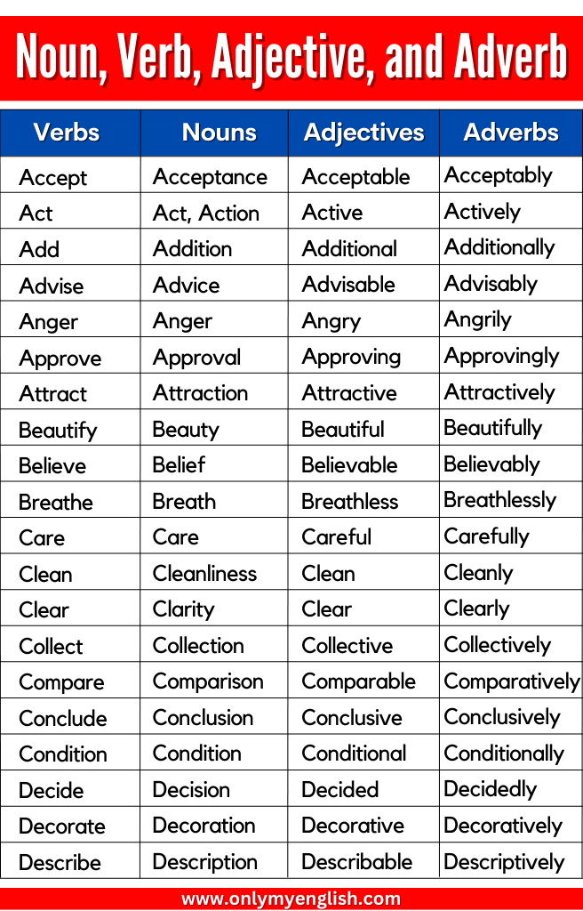 First grade grammar worksheet for identifying nouns and verbs in sentences