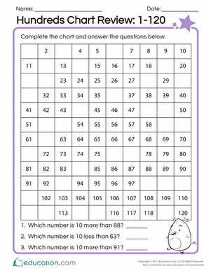 Hundreds Chart Review worksheet showing numbered grid for teaching ones and tens place values to early learners First grade student completing a hundreds chart worksheet with numbers 1-120 and fill-in-the-blank exercises for counting practice