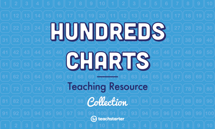 Hundreds Chart Review worksheet page 9 for teaching number sequence and place value concepts First grade math worksheet showing a hundreds chart from 1-120 with missing numbers for students to fill in and counting practice questions