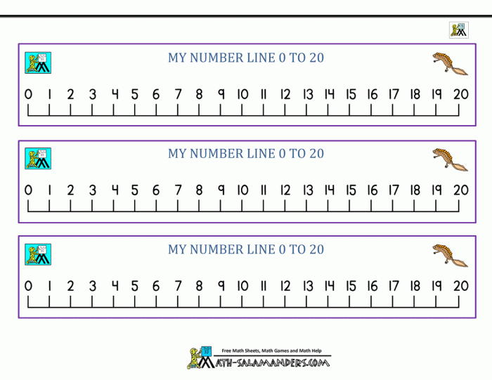 First grade math worksheet featuring a horizontal number line from 1 to 20 for addition and subtraction practice