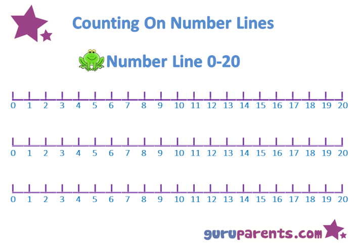 Number line worksheet for practicing addition and subtraction within 20 for first graders