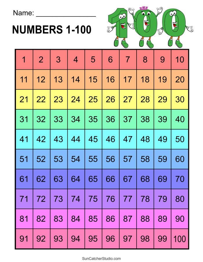 Hundreds Chart Review 1-120 worksheet for first grade math practice A first grade worksheet featuring a partially filled 1-120 hundreds chart for students to complete