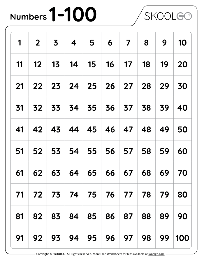 Activity sheet to enhance number writing skills and understanding Worksheet for counting numbers up to 100 for first graders