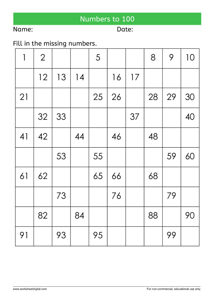 Engaging worksheet to assess counting skills up to 100 for young learners Numbers to 100 worksheet for first graders featuring a number writing activity