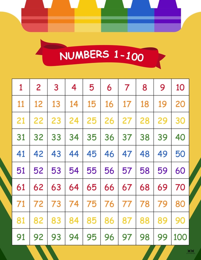Blank hundreds chart worksheet for first-grade numeral practice and pattern recognition