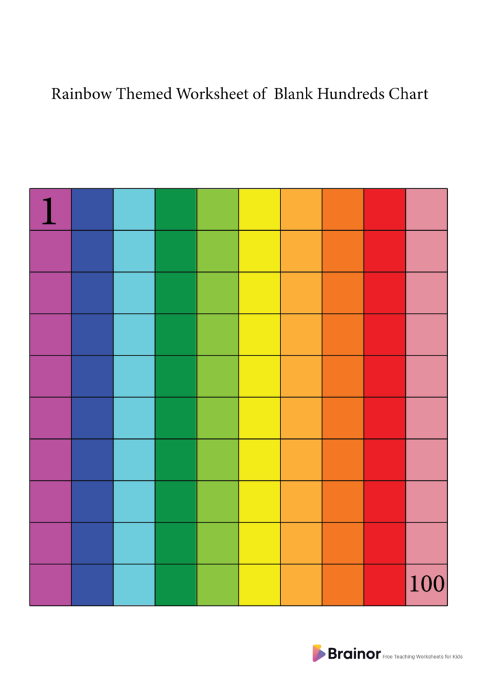 Blank Hundreds Chart worksheet for first graders to practice numerals and patterns