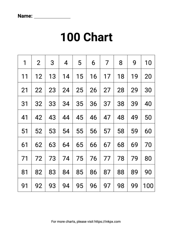 Blank hundreds chart worksheet for first graders to practice writing numerals and understanding patterns
