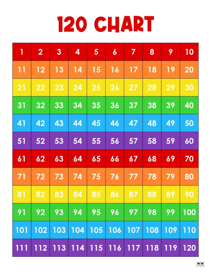 Blank hundreds chart worksheet for first graders to practice writing numerals and recognizing patterns