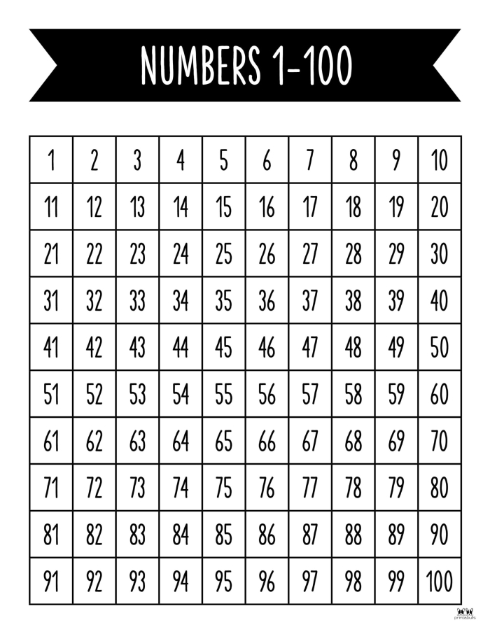 Blank hundreds chart worksheet for first graders to practice numeral writing and recognize patterns