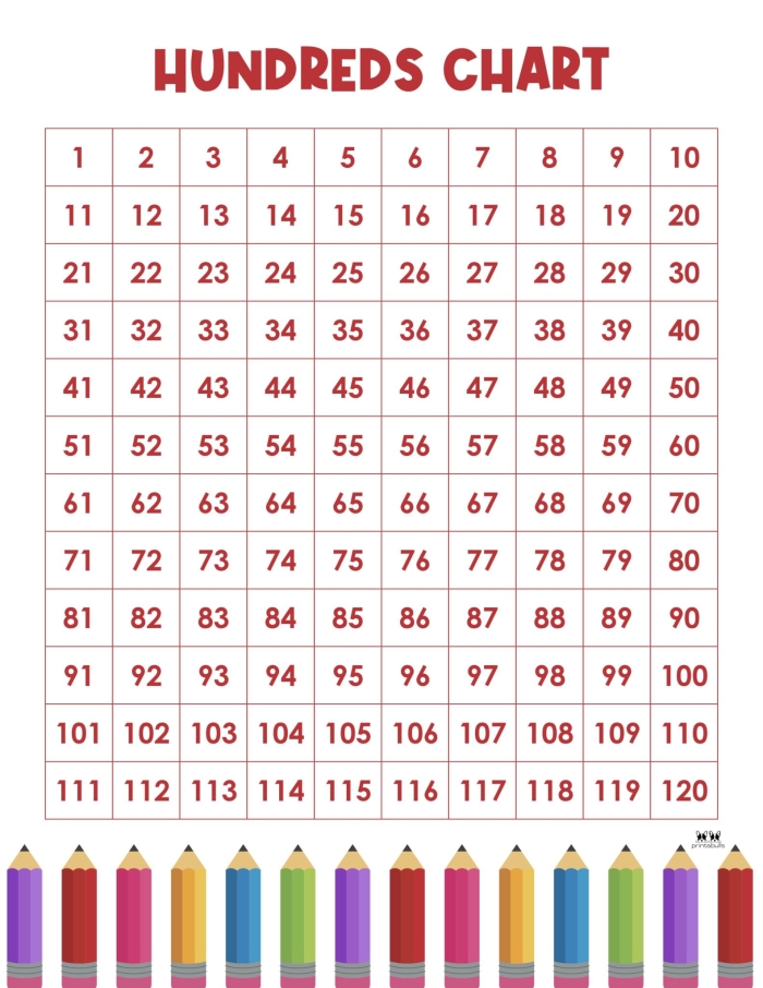 Blank hundreds chart worksheet for first graders to practice writing numerals