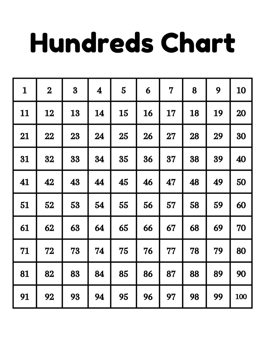 Blank Hundreds Chart worksheet for first graders to practice writing numerals