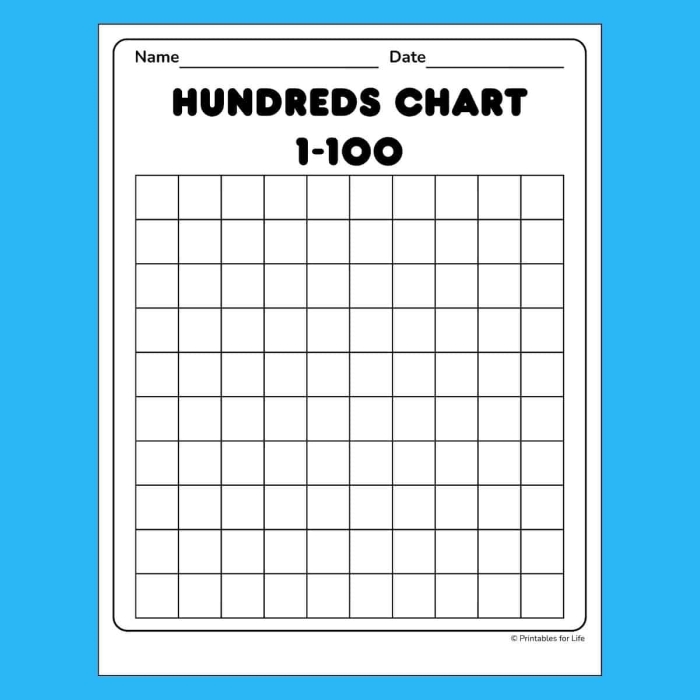 Blank Hundreds Chart worksheet for first graders to practice numerals and patterns