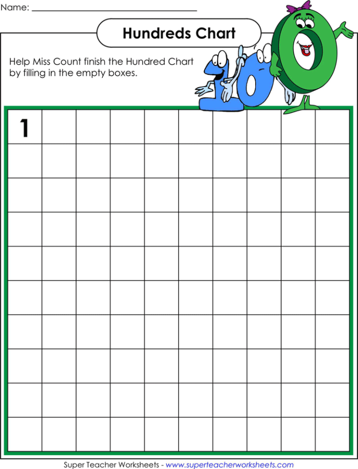 Blank Hundreds Chart worksheet for first graders to practice numerals and patterns
