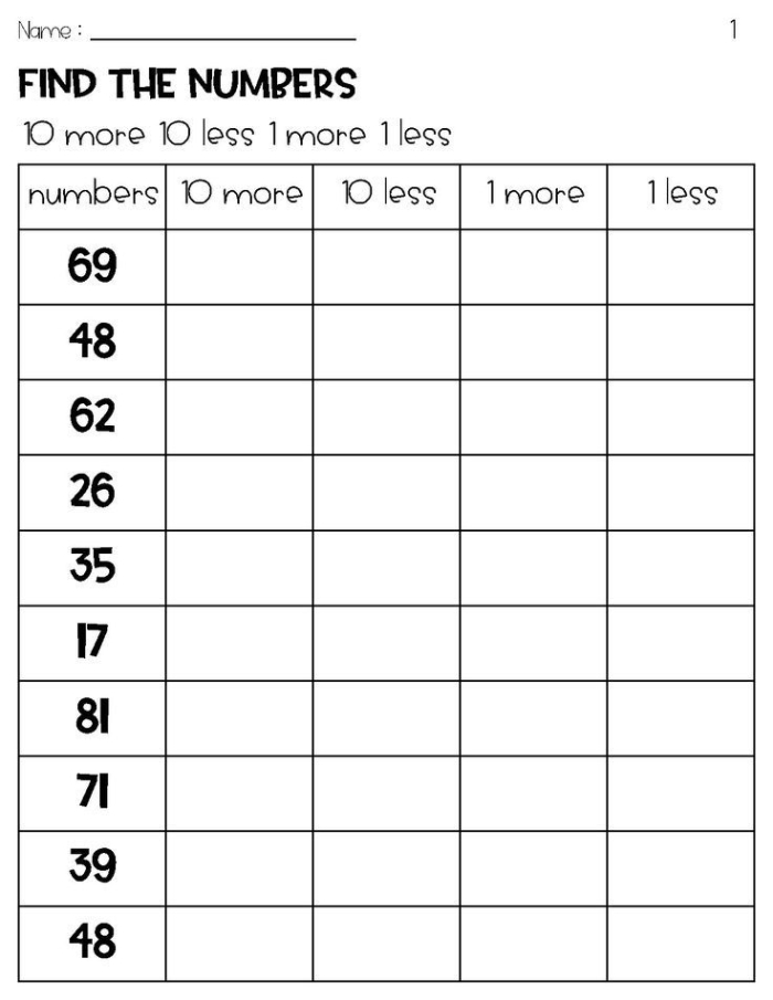 One More and Ten More Than Given Numbers Worksheet 13 First grade one more ten more addition worksheet with number sequences and practice problems for building math fluency