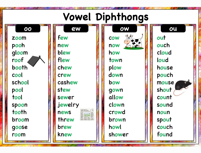 Engaging worksheet for phonics and spelling skills focusing on the diphthong OW First grade students practicing vowel diphthongs with the OW worksheet