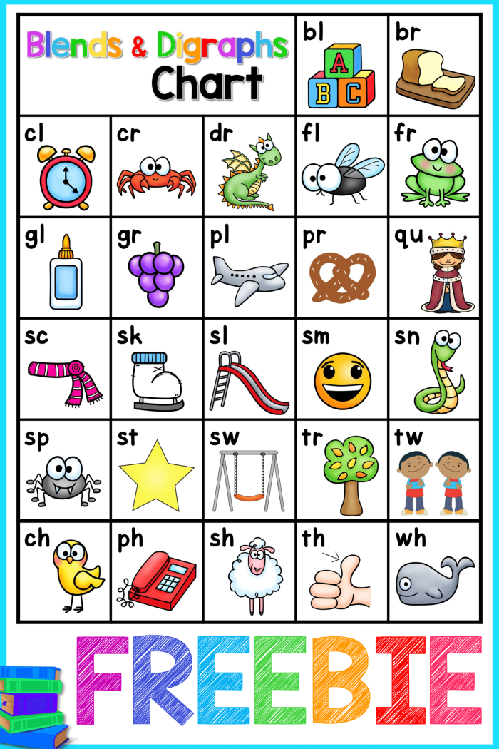 Engaging worksheet to enhance phonics skills and word recognition Phonics Practice worksheet focused on blends and digraphs for first graders