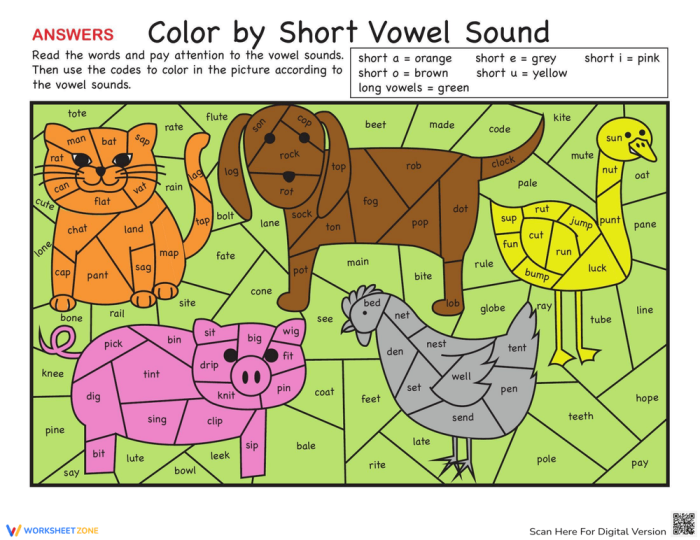 Color by short vowel sound activity worksheet for first grade students to practice phonics and sounding out vowels