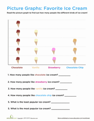 First grade students complete a picture graph by coloring ice cream cones to show their favorite flavors including vanilla, chocolate, strawberry, and chocolate chip