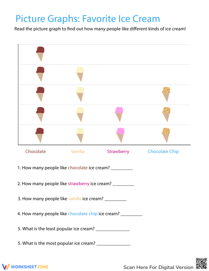 First grade worksheet with a picture graph activity about favorite ice cream flavors