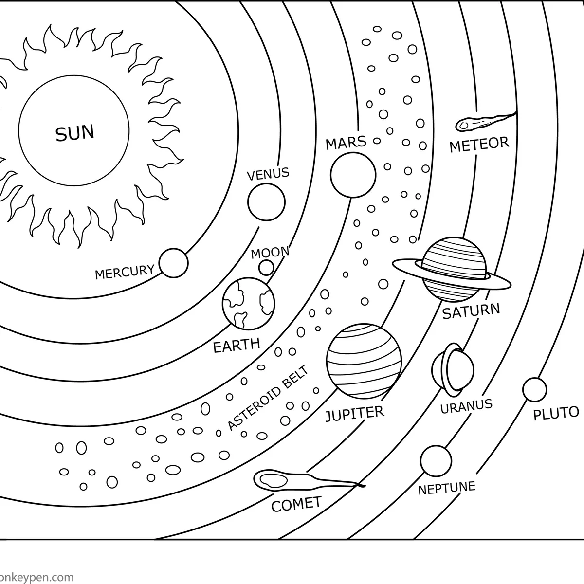 Coloring page featuring four colorful planets for first graders to explore