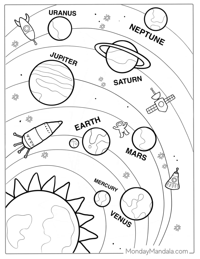 Coloring page worksheet featuring four imaginative planets for first graders to color