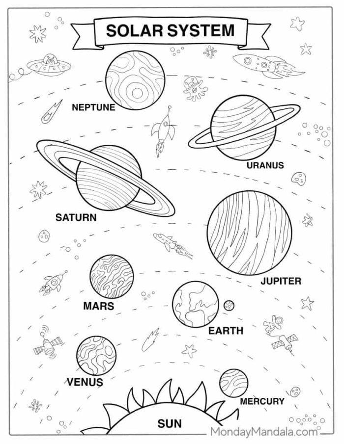 Coloring page featuring four unique planets for first graders to explore and color