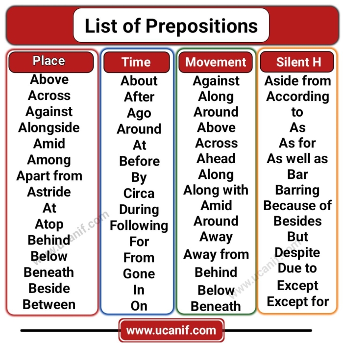 List of prepositions worksheet designed for first graders to enhance their understanding of parts of speech