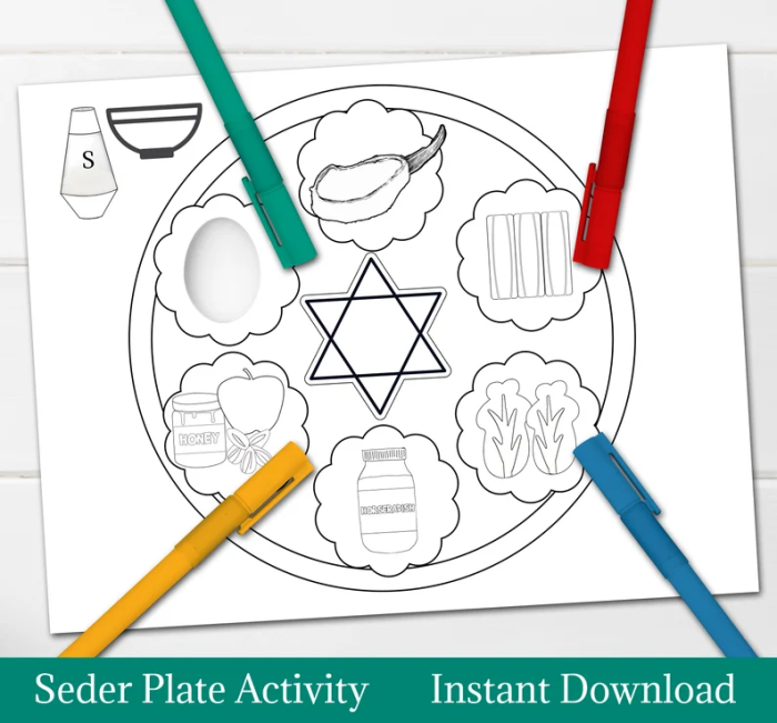 A colorful Passover Seder plate diagram with labeled sections for matzah, bitter herbs, charoset, and other traditional foods for children to color