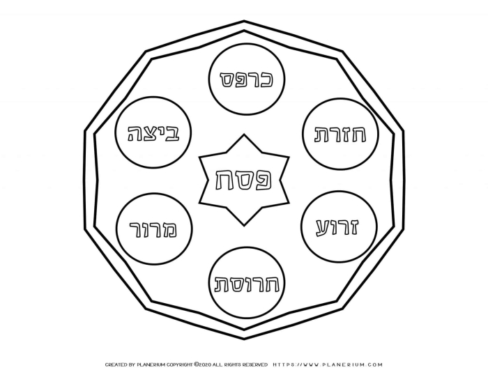 Colorful Passover Seder plate diagram with six labeled food items for first graders to color and learn about Jewish traditions